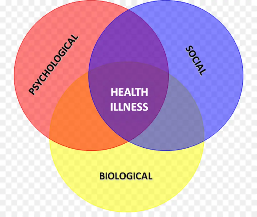 Memahami Model Biopsikososial Kesehatan dan Kesejahteraan