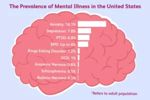 Tinjauan Umum Statistik Kesehatan Mental